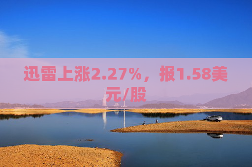 迅雷上涨2.27%，报1.58美元/股