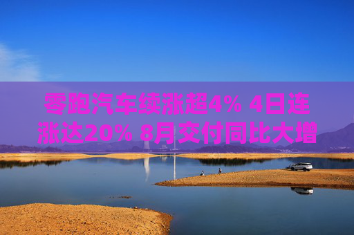 零跑汽车续涨超4% 4日连涨达20% 8月交付同比大增113.5%