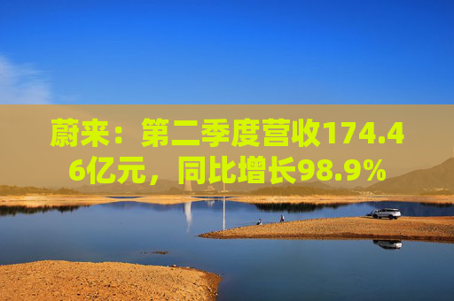 蔚来：第二季度营收174.46亿元，同比增长98.9%