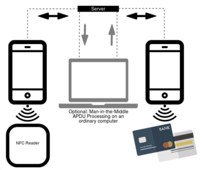 安全公司曝光 NGate 恶意安卓软件，借用手机 NFC 盗取信用卡密钥