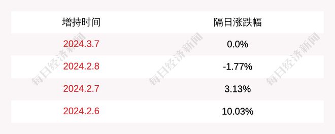 中国天楹：部分董监高及核心人员拟增持不低于2000万元股份