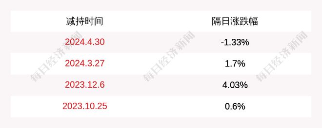 掌阅科技：量子跃动减持计划实施时间届满，减持期间内其未减持