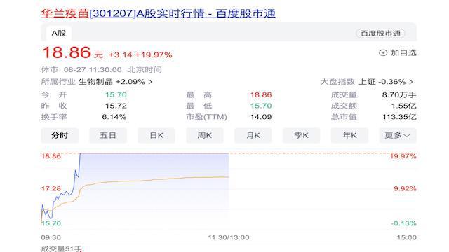 国产流感疫苗概念股大涨，华兰疫苗和金迪克双双涨停