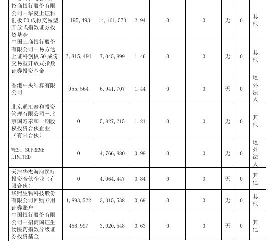 华熙生物被投资者“抛弃”？股价大跌7%