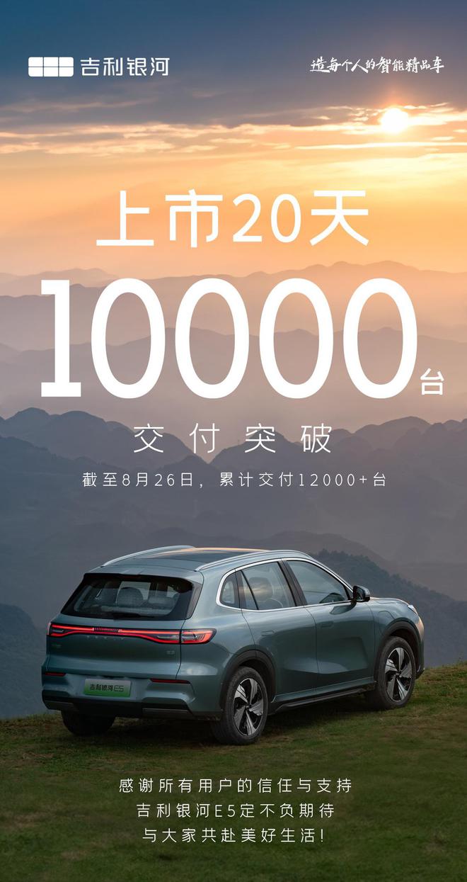 吉利汽车：银河 E5 纯电 SUV 上市 20 天交付破万