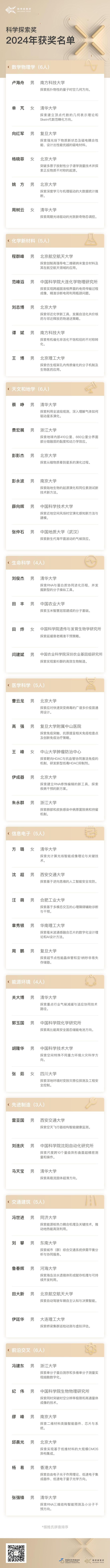 2024科学探索奖揭晓 两名90后青年科学家上榜