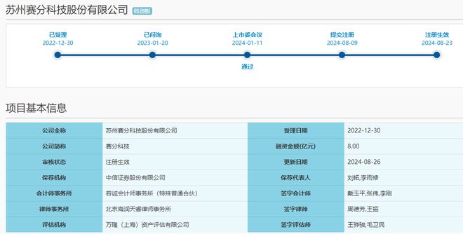 科创板晚报|澜起科技上半年净利增六倍 赛分科技科创板IPO注册生效