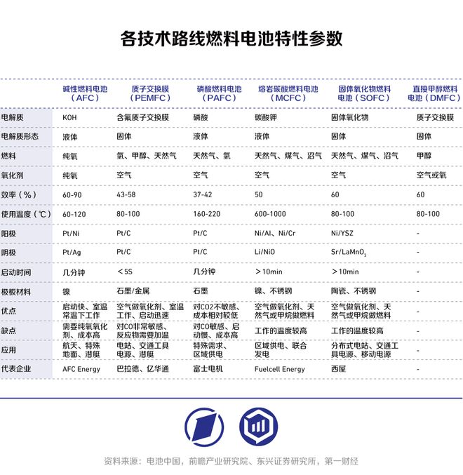 氢燃料电池：两路径降本，零部件国产化加速｜未来产业调研笔记